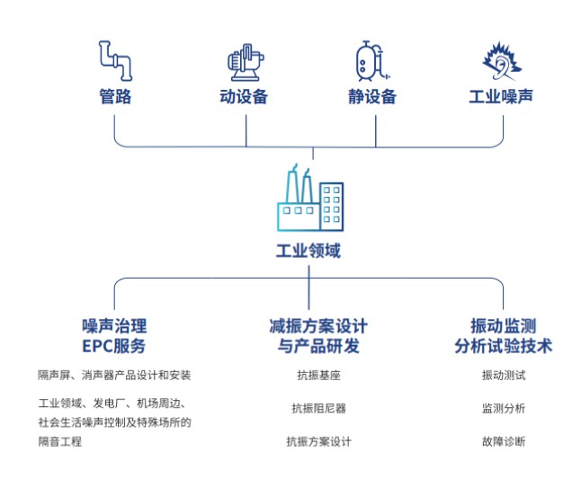 1661398779122270.png image.png